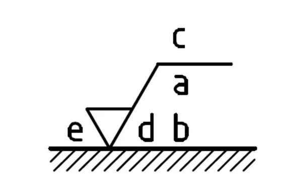 callout symbols