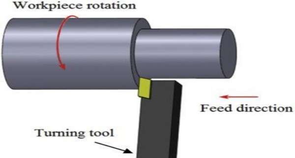 chatter causes in turning