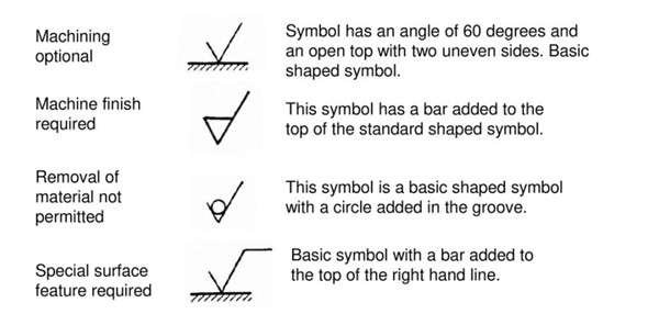 surface roughness symbols