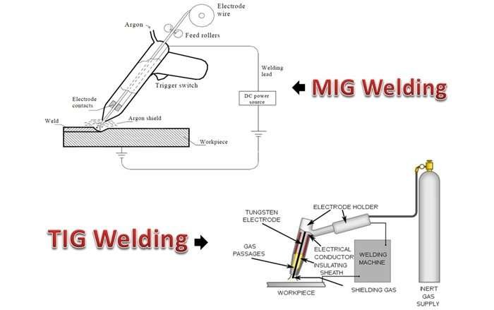 mig vs tig welding