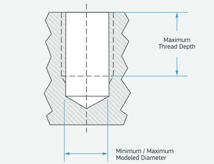 cnc drilling hole depth