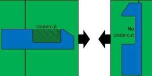 injection molding undercuts and no undercuts