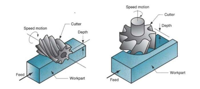 face milling and peripheral milling