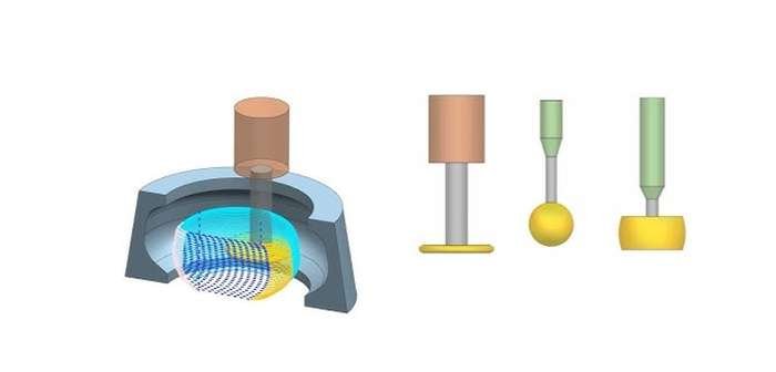 how to machine undercuts