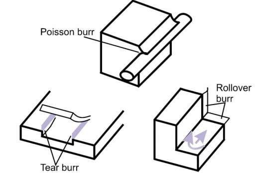 types of burr