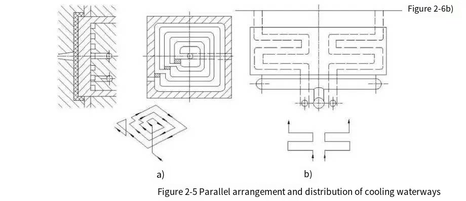 injection mold water way layout