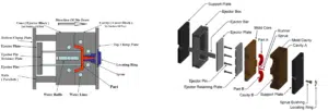 injection mold