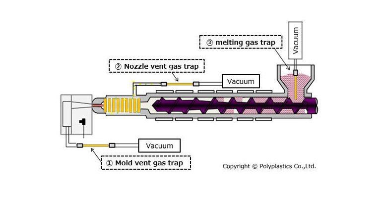 moldes inyección gas